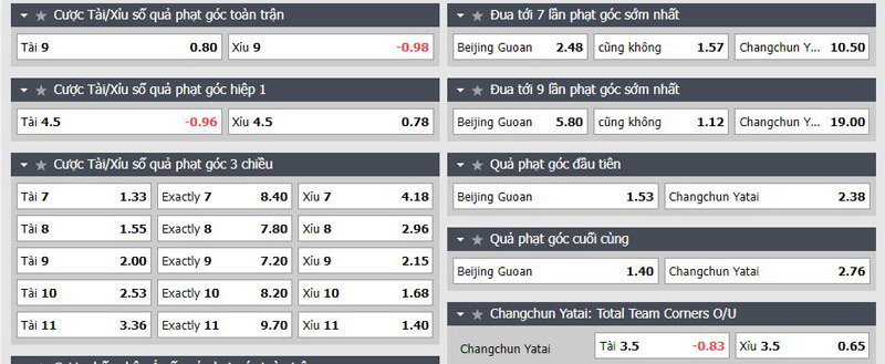 Cách chơi những loại kèo phạt góc phổ biến nhất